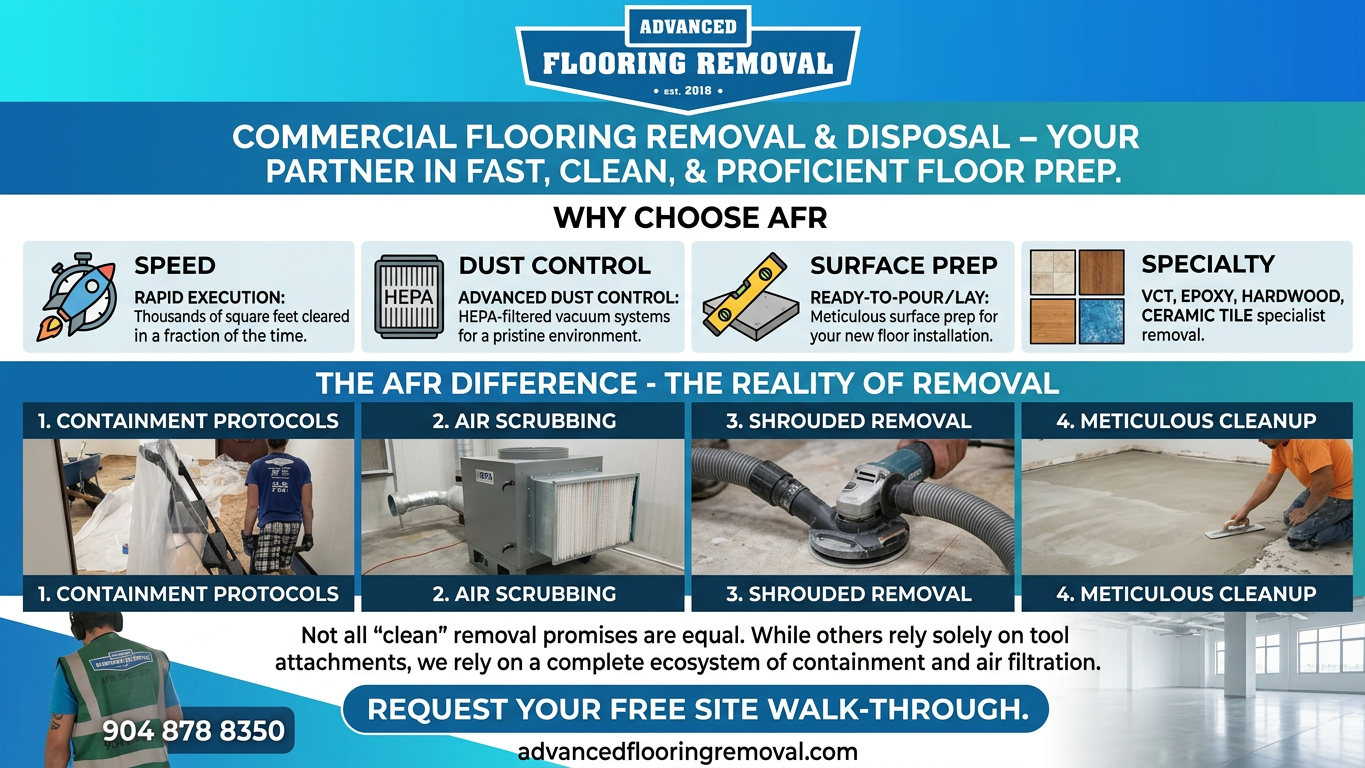 AFR Commercial Flooring Removal in Action